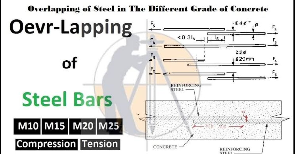 د سیخانو پیوند یا اورلف په ساختمان کی