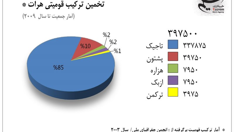 مداخله ی آَشکار