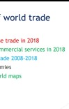 Highlights Of World Trade cover image