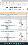د نرسنګ Exit امتحان سوالونه او جوابونه ږ Nursing exit exam questions and answers. نرسنګ  سوالونو بانک cover image
